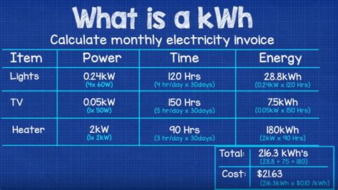 kwh calculator philippines